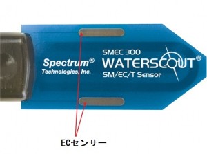 SMEC2 SMEC2