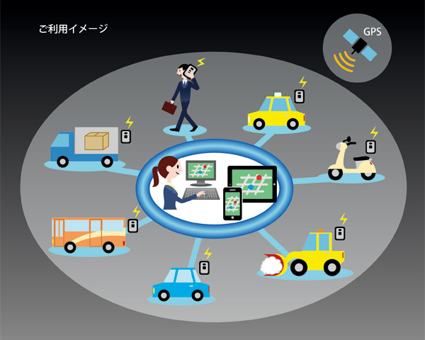 3G/GPSトラッカー